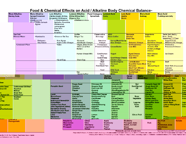 acidalkalinechart.jpg